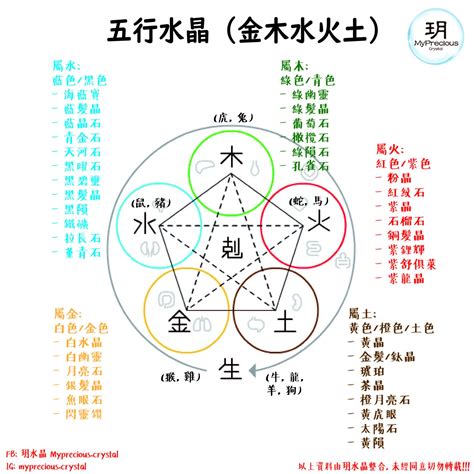 生肖五行水晶|【水晶五行屬性怎麼看？】這樣配戴水晶才有效 